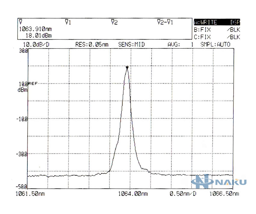 1064nm sm fiber laser