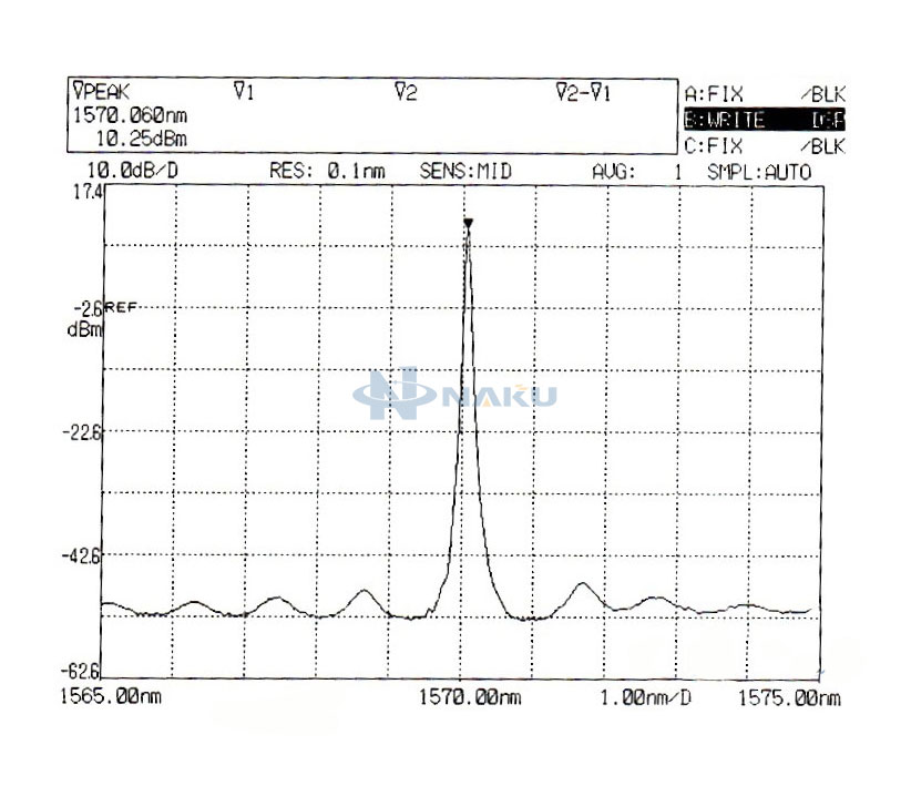 fiber laser