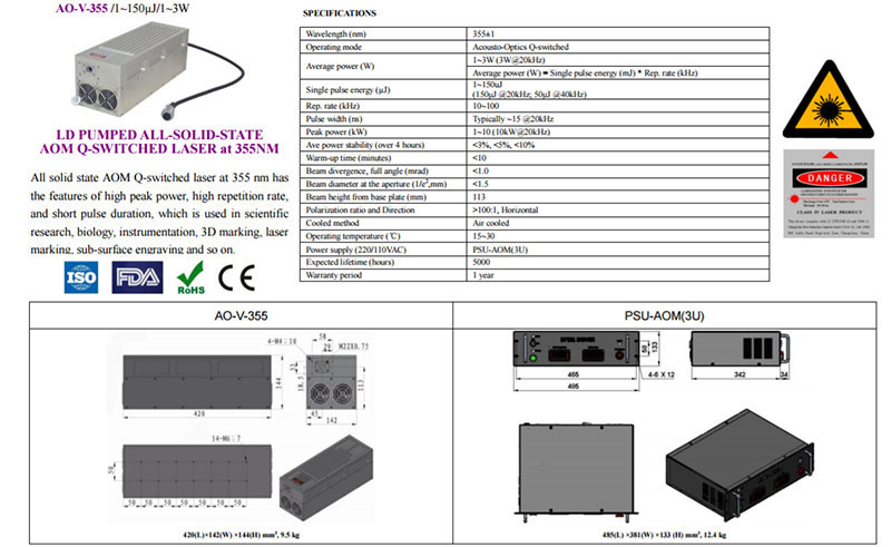 355nm AOM 主动调Q紫外激光器 1~3000mW