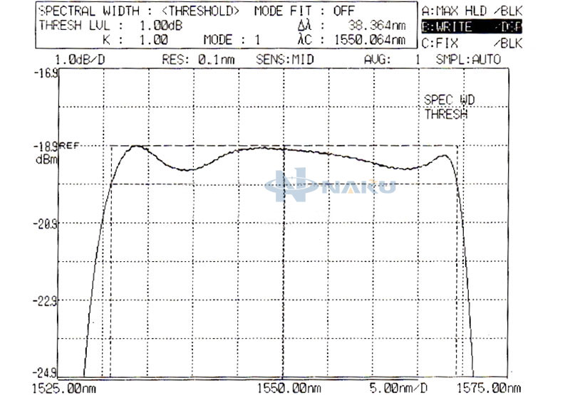 ASE Broadband Light Source Module C-band   flattenin