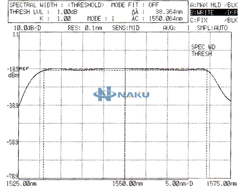 1528~1603nm C+L 波段 10mW~100mW ASE 光纤激光光源功率可调台式