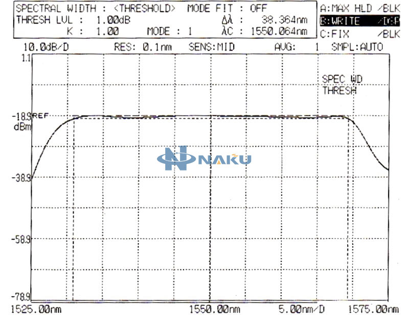 ASE Broadband Light Source Module C-band   flattenin