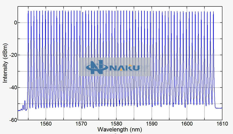 L-band Wavelength tunable laser source Multiwavelength 64 wavelength