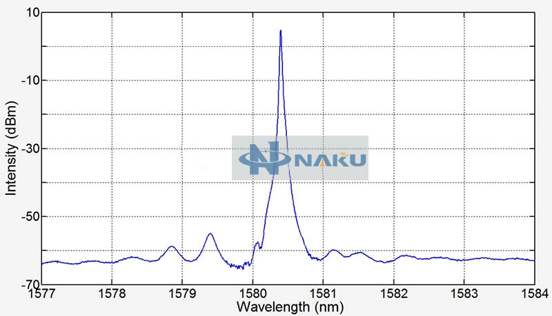 L-band Wavelength tunable laser source Multiwavelength 64 wavelength