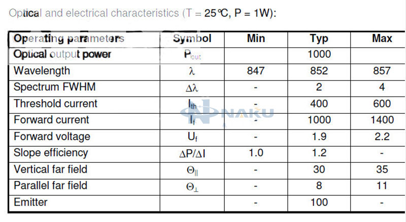 850nm 1000mW Infrared laser diode